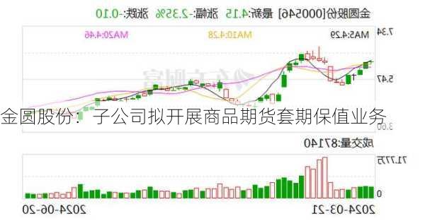 金圆股份：子公司拟开展商品期货套期保值业务