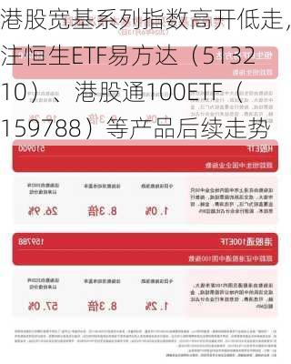 港股宽基系列指数高开低走，关注恒生ETF易方达（513210）、港股通100ETF（159788）等产品后续走势