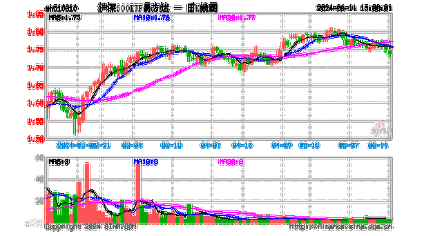 A股延续震荡，关注中证A50ETF易方达（563080）、沪深300ETF易方达（510310）等产品走势