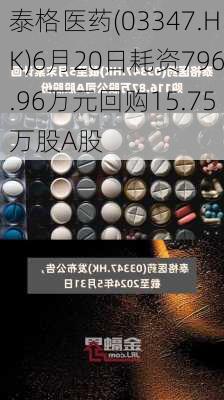 泰格医药(03347.HK)6月20日耗资796.96万元回购15.75万股A股