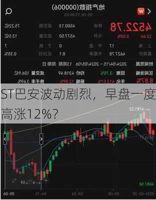 ST巴安波动剧烈，早盘一度高涨12%？