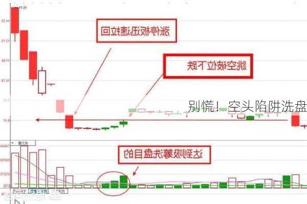 别慌！空头陷阱洗盘