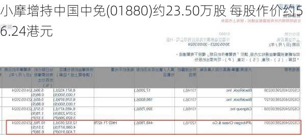 小摩增持中国中免(01880)约23.50万股 每股作价约56.24港元