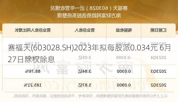 赛福天(603028.SH)2023年拟每股派0.034元 6月27日除权除息