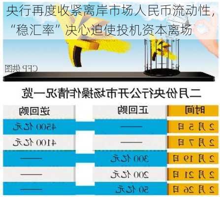 央行再度收紧离岸市场人民币流动性，“稳汇率”决心迫使投机资本离场