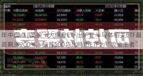 年中盘点 | 美股十大爆升ETF出炉！半导体相关ETF最高飙涨200%，标普500与比特币ETF为“吸金王者”