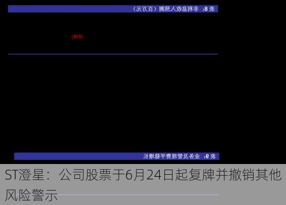 ST澄星：公司股票于6月24日起复牌并撤销其他风险警示