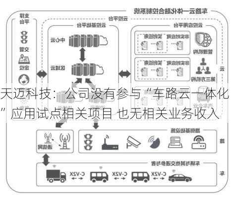 天迈科技：公司没有参与“车路云一体化”应用试点相关项目 也无相关业务收入