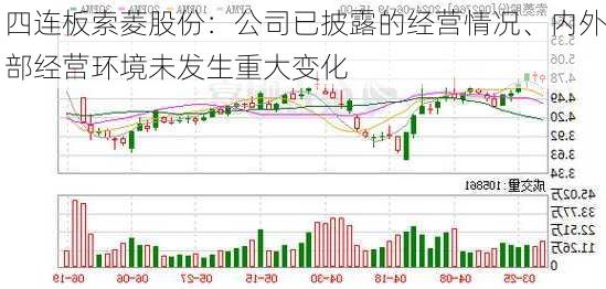 四连板索菱股份：公司已披露的经营情况、内外部经营环境未发生重大变化