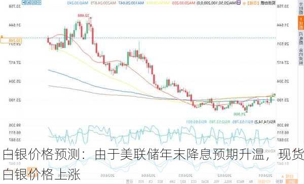 白银价格预测：由于美联储年末降息预期升温，现货白银价格上涨