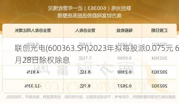 联创光电(600363.SH)2023年拟每股派0.075元 6月28日除权除息