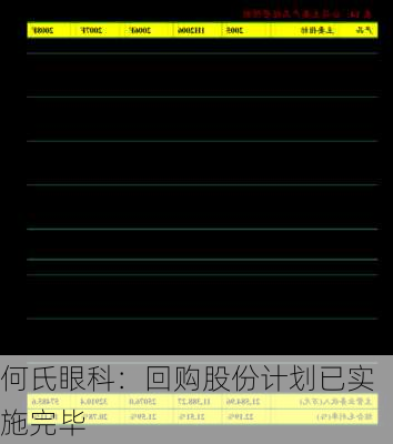 何氏眼科：回购股份计划已实施完毕