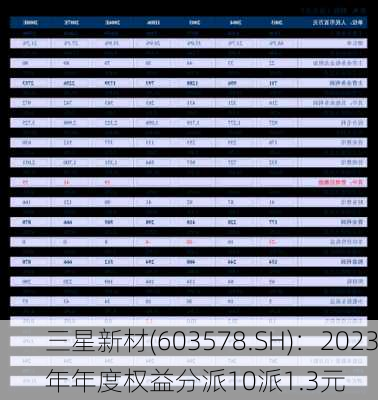 三星新材(603578.SH)：2023年年度权益分派10派1.3元