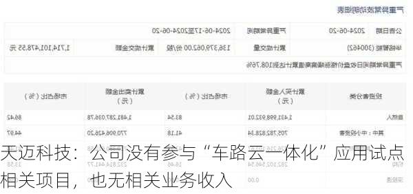 天迈科技：公司没有参与“车路云一体化”应用试点相关项目，也无相关业务收入