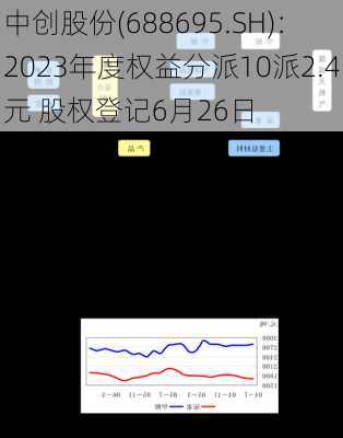 中创股份(688695.SH)：2023年度权益分派10派2.4元 股权登记6月26日