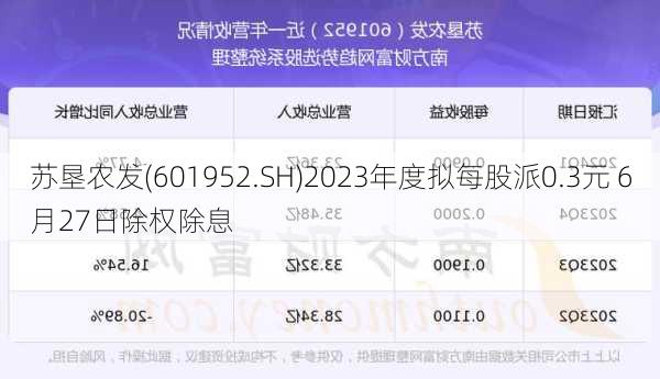 苏垦农发(601952.SH)2023年度拟每股派0.3元 6月27日除权除息