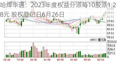 哈焊华通：2023年度权益分派每10股派1.28元 股权登记日6月26日