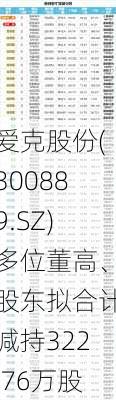 爱克股份(300889.SZ)多位董高、股东拟合计减持322.76万股