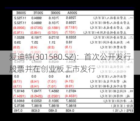 爱迪特(301580.SZ)：首次公开发行股票并在创业板上市发行