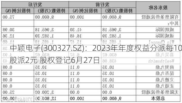 中颖电子(300327.SZ)：2023年年度权益分派每10股派2元 股权登记6月27日