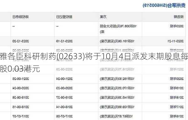 雅各臣科研制药(02633)将于10月4日派发末期股息每股0.03港元