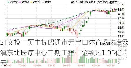 ST交投：预中标昭通市元宝山体育场改造及滇东北医疗中心二期工程，金额达1.05亿元