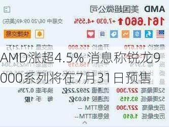 AMD涨超4.5% 消息称锐龙9000系列将在7月31日预售