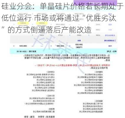 硅业分会：单晶硅片价格若长期处于低位运行 市场或将通过“优胜劣汰”的方式倒逼落后产能改造