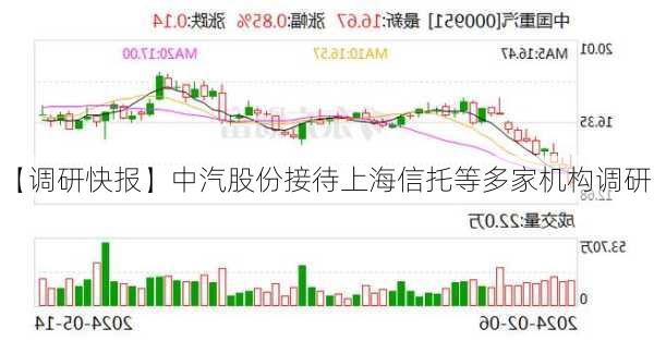 【调研快报】中汽股份接待上海信托等多家机构调研