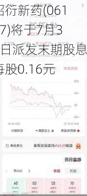 昭衍新药(06127)将于7月31日派发末期股息每股0.16元