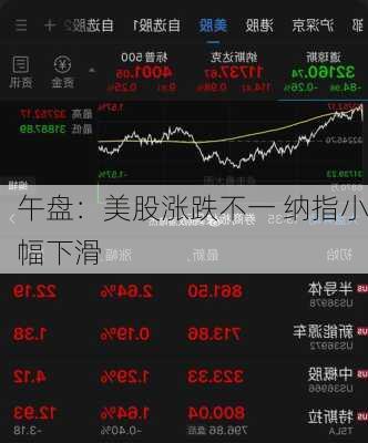 午盘：美股涨跌不一 纳指小幅下滑