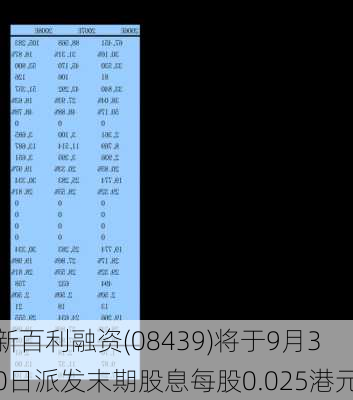 新百利融资(08439)将于9月30日派发末期股息每股0.025港元