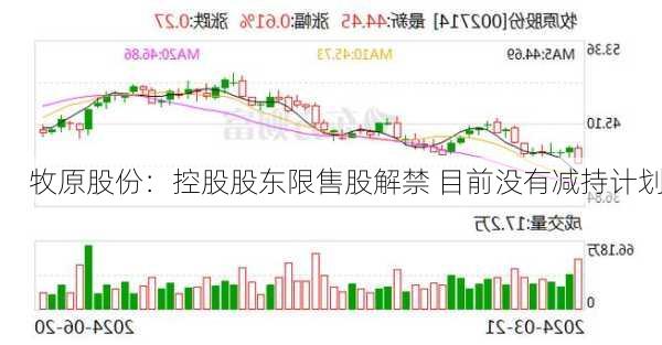 牧原股份：控股股东限售股解禁 目前没有减持计划