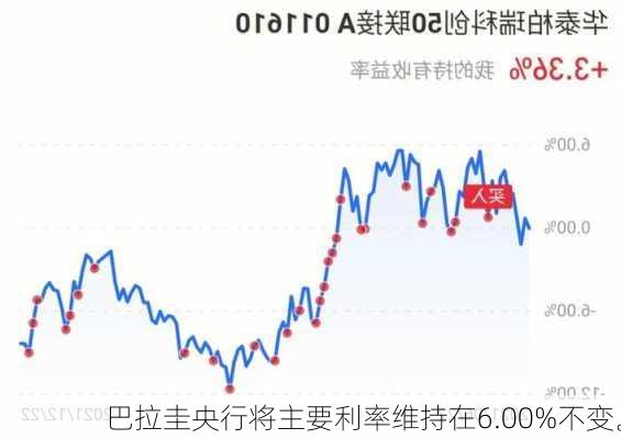 巴拉圭央行将主要利率维持在6.00%不变。