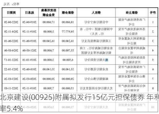 北京建设(00925)附属拟发行15亿元担保债券 年利率5.4%