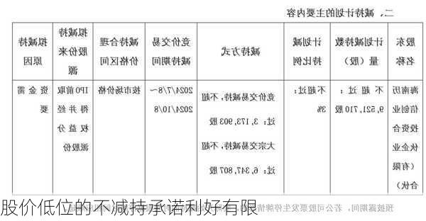 股价低位的不减持承诺利好有限