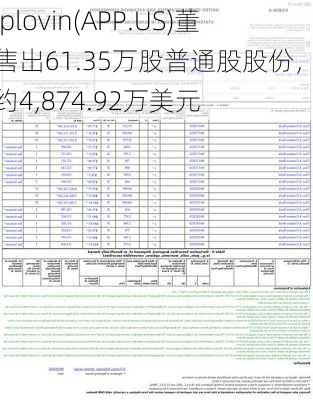 Applovin(APP.US)董事售出61.35万股普通股股份，价值约4,874.92万美元