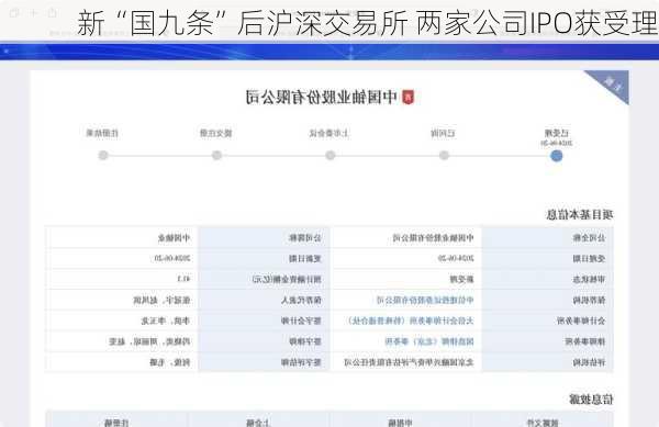 新“国九条”后沪深交易所 两家公司IPO获受理