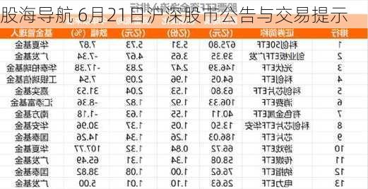 股海导航 6月21日沪深股市公告与交易提示