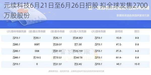 元续科技6月21日至6月26日招股 拟全球发售2700万股股份