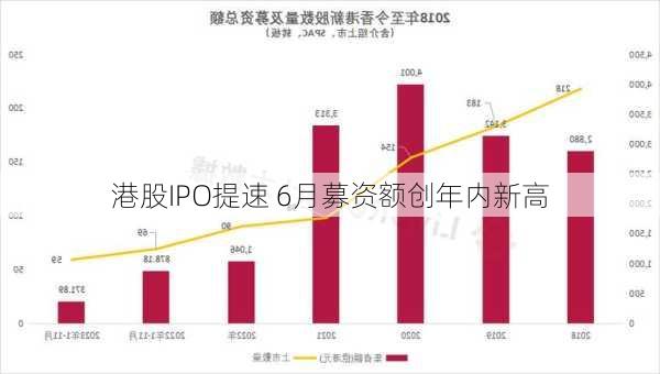 港股IPO提速 6月募资额创年内新高