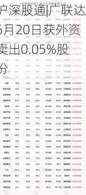 沪深股通|广联达6月20日获外资卖出0.05%股份