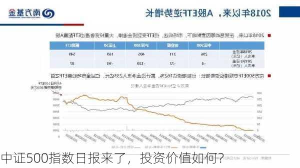 中证500指数日报来了，投资价值如何？