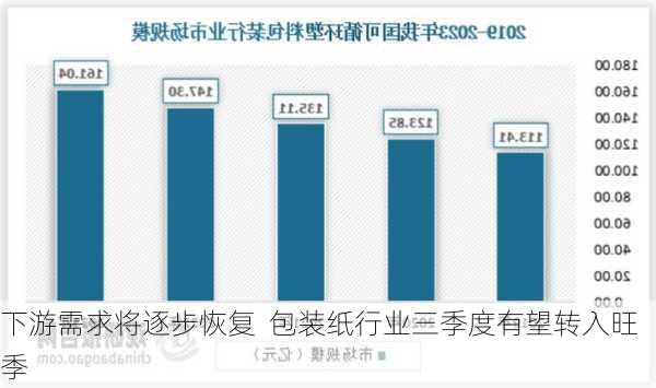 下游需求将逐步恢复  包装纸行业三季度有望转入旺季