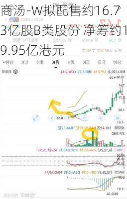 商汤-W拟配售约16.73亿股B类股份 净筹约19.95亿港元