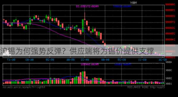 沪锡为何强势反弹？供应端将为锡价提供支撑