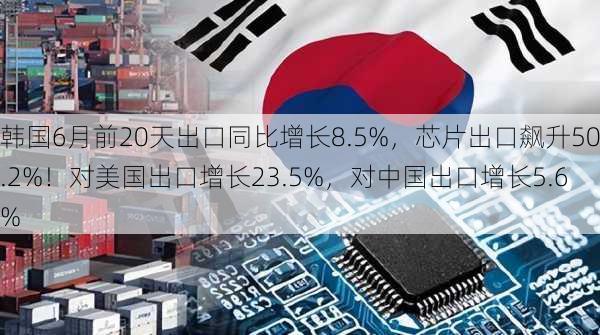 韩国6月前20天出口同比增长8.5%，芯片出口飙升50.2%！对美国出口增长23.5%，对中国出口增长5.6%