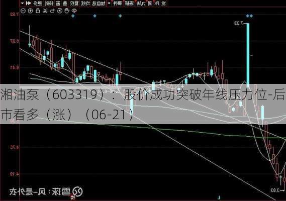 湘油泵（603319）：股价成功突破年线压力位-后市看多（涨）（06-21）