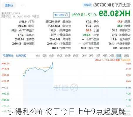 亨得利公布将于今日上午9点起复牌