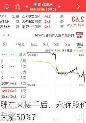 胖东来接手后，永辉股价大涨50%？